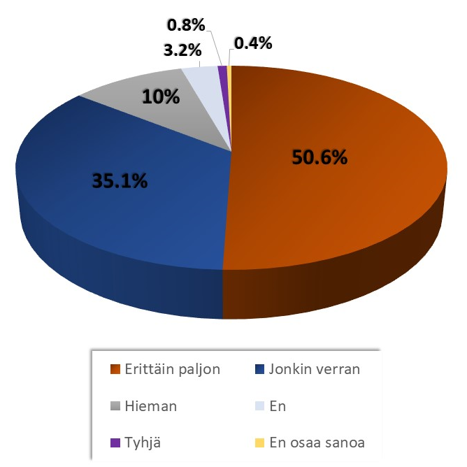 Ensimmäisiä tuloksia energiakyselystä—puolet vastaajista erittäin huolissaan tulevaisuuden energian hinnoista