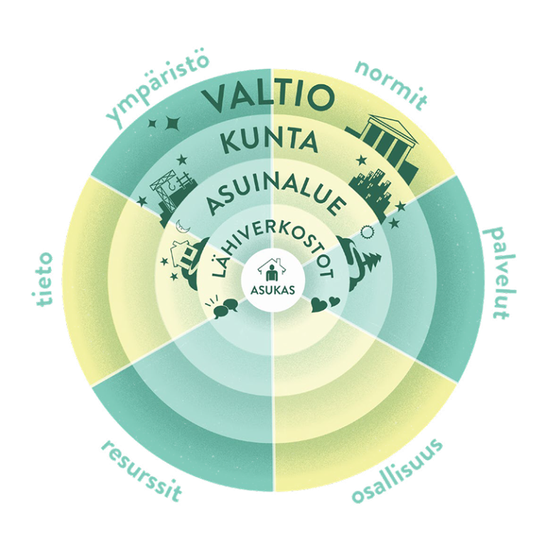 Politiikkasuositus: Kestävä kaupunkikehitys tarvitsee asukastietoa